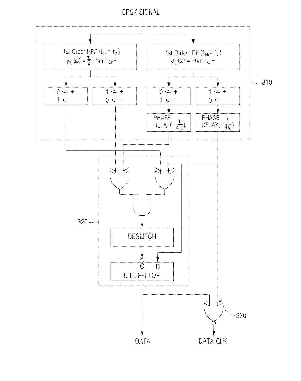 Low power wideband non-coherent binary phase shift keying demodulator to align the phase of sideband differential output comparators for reducing jitter, using first order sideband filters with phase 180 degree alignment