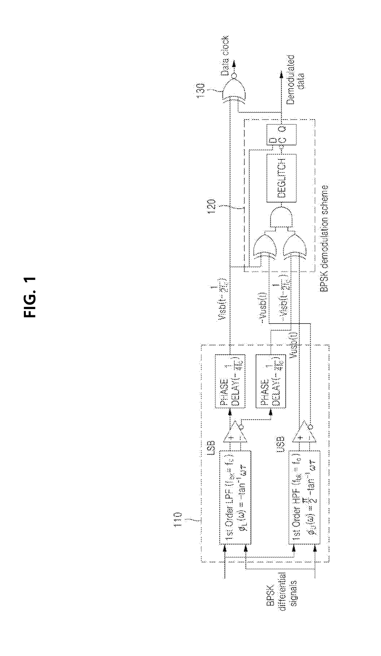 Low power wideband non-coherent binary phase shift keying demodulator to align the phase of sideband differential output comparators for reducing jitter, using first order sideband filters with phase 180 degree alignment