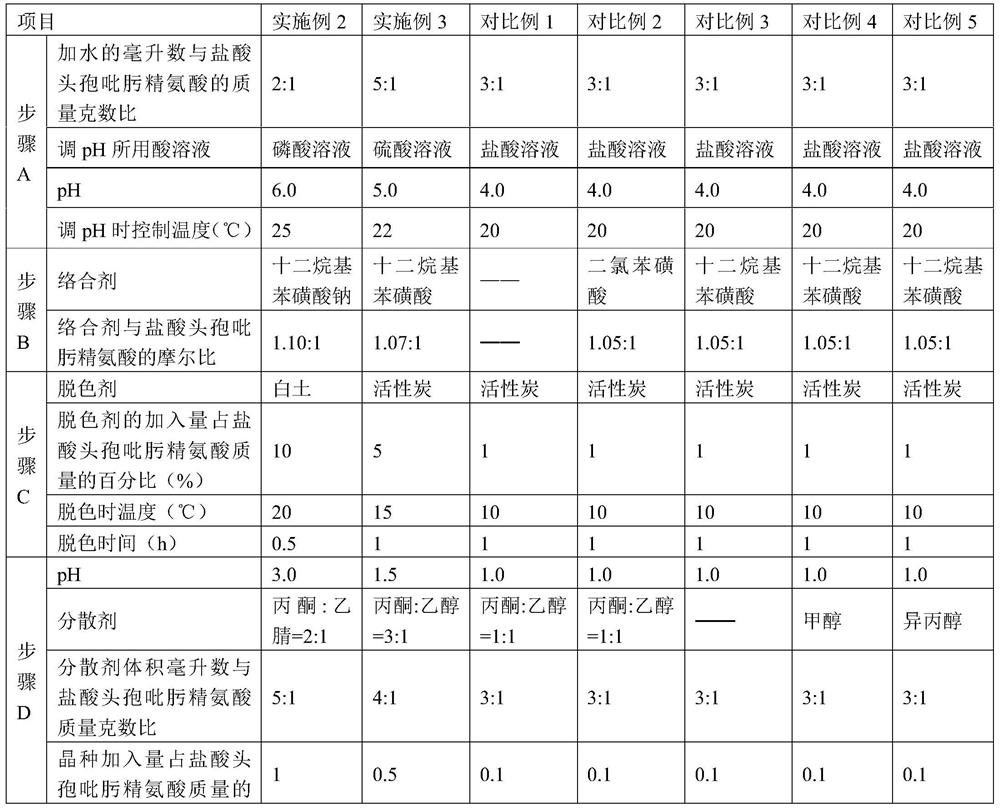 A kind of purification method of cefepime hydrochloride