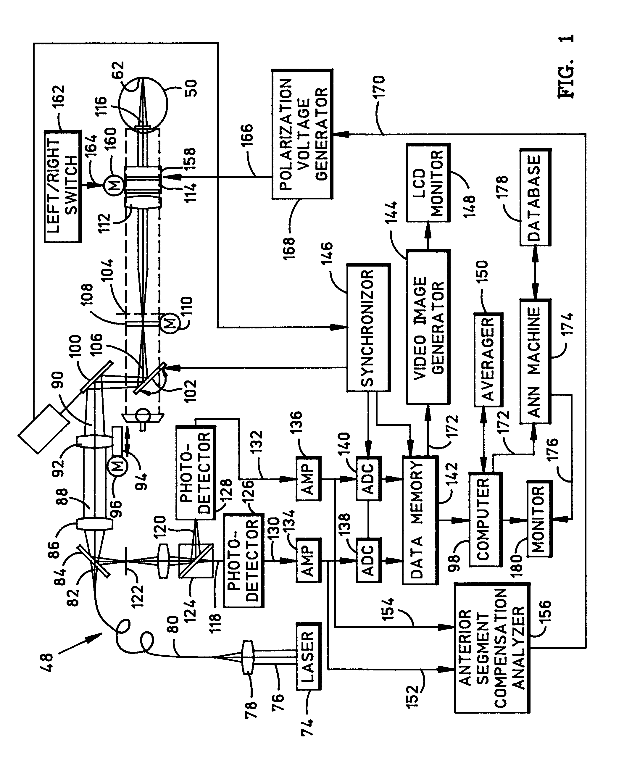 Method and system for detecting the effects of Alzheimer's disease in the human retina