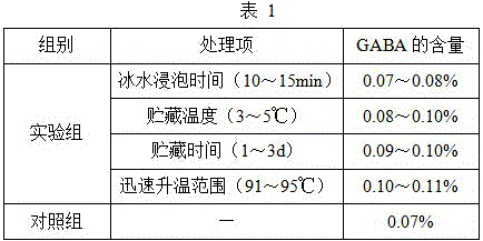 A preparation method of lychee juice rich in gamma-aminobutyric acid and lychee juice