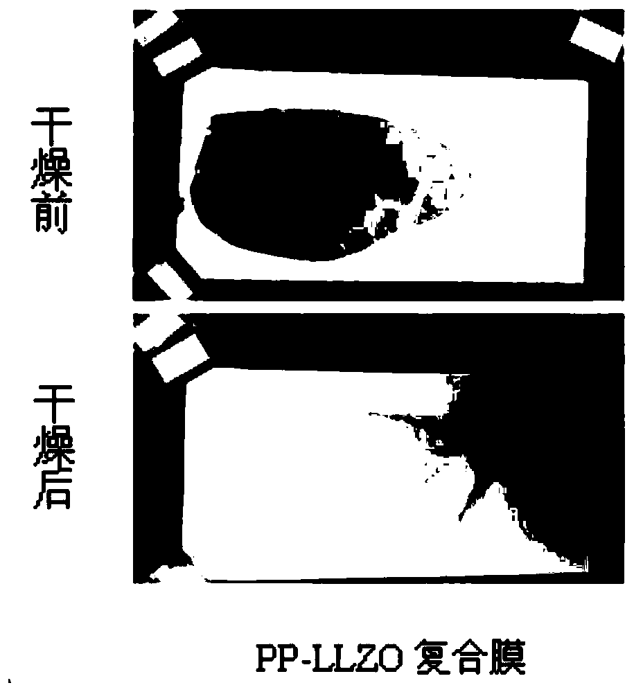 Three-dimensional inorganic polymer composite solid electrolyte and ternary solid-state lithium battery