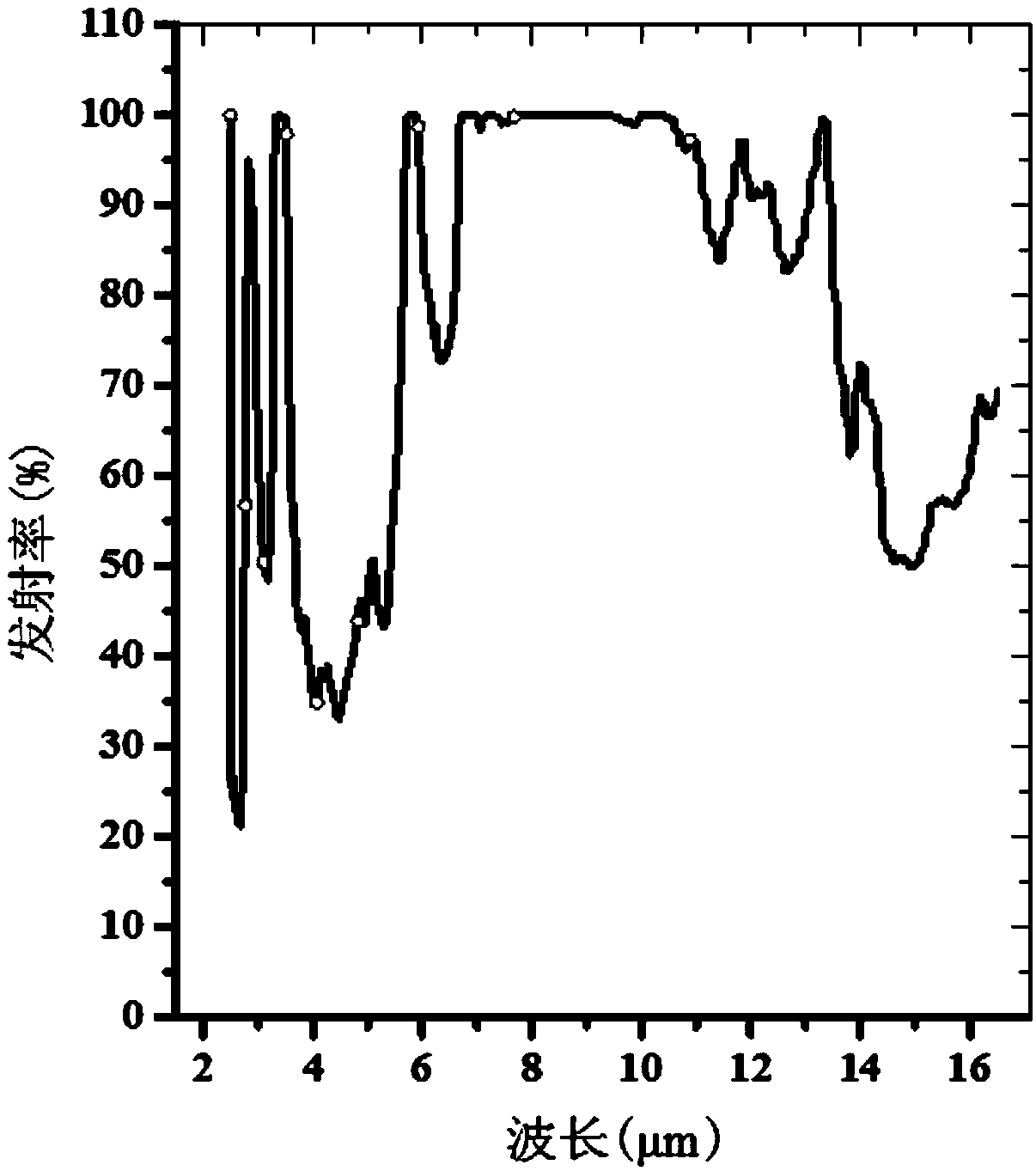 Radiative cooling film with self-cleaning function, and preparation method thereof