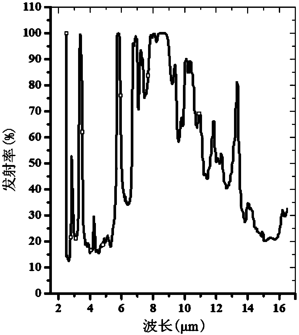 Radiative cooling film with self-cleaning function, and preparation method thereof