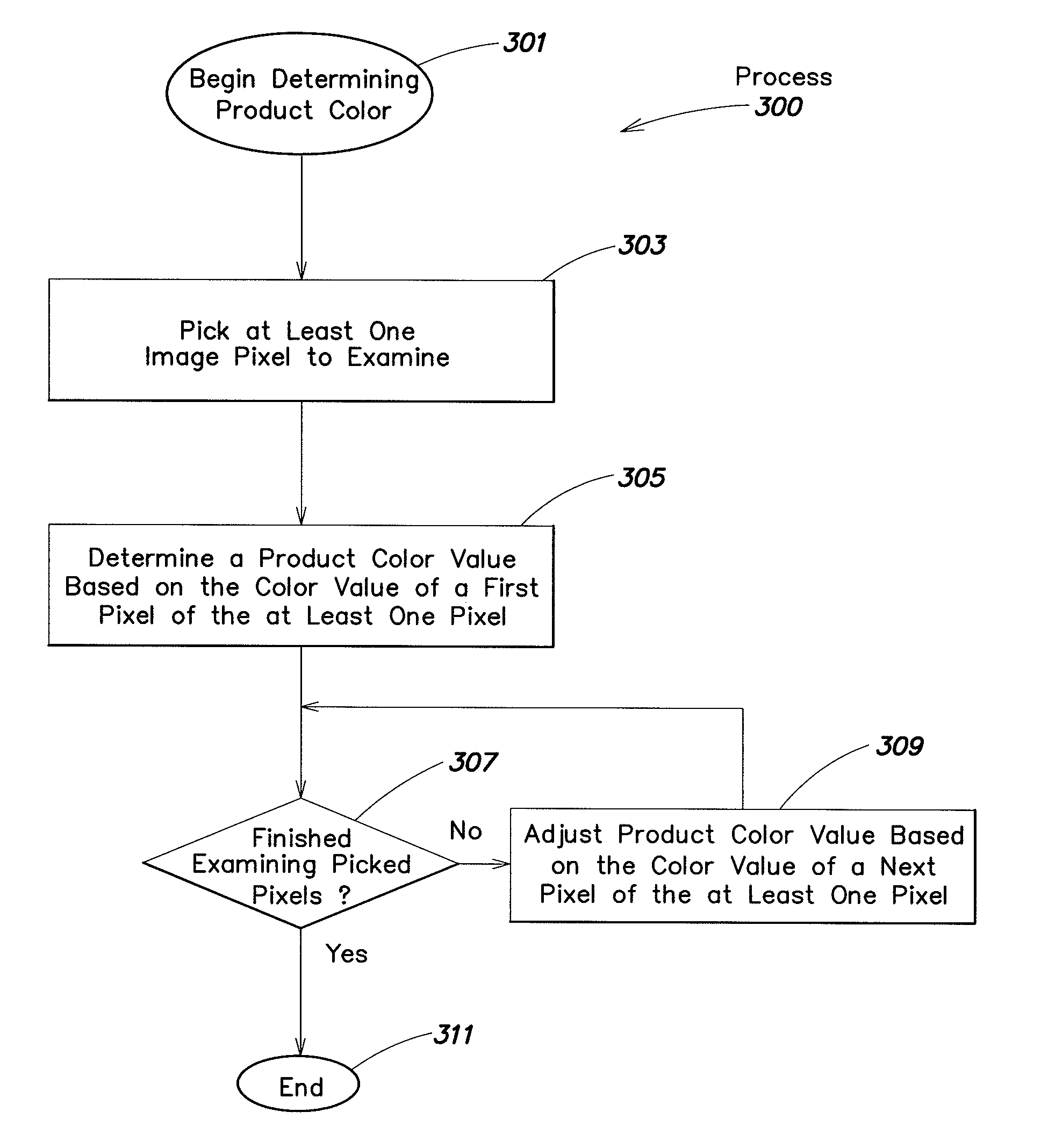 System and method of shopping by color