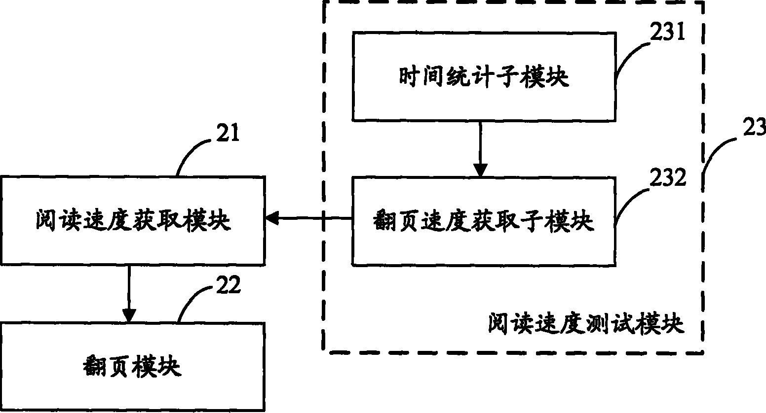 Method and device for implementing page turning of electronic documents and mobile terminal