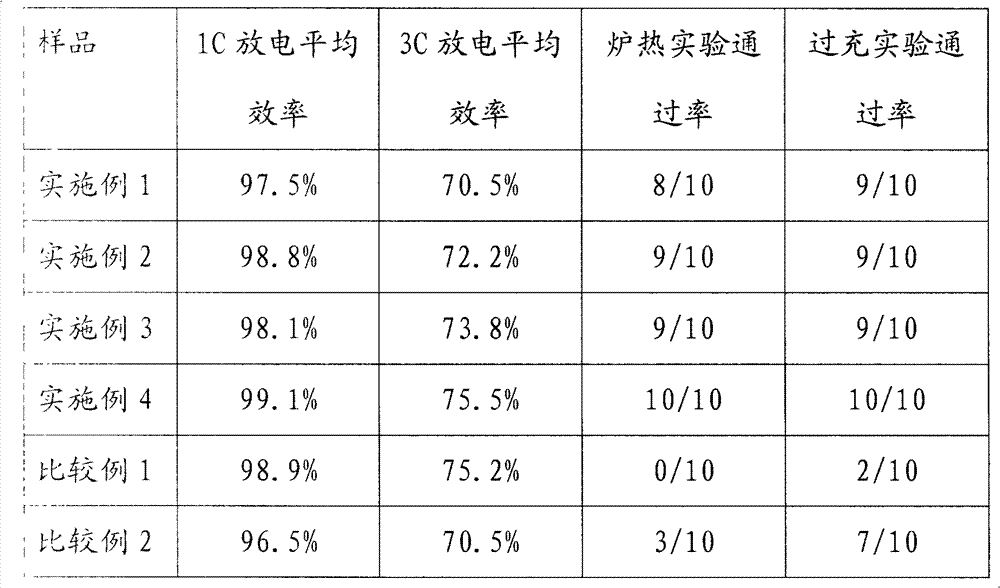 Lithium ion battery film in situ preparation method, lithium ion battery film, and lithium ion battery