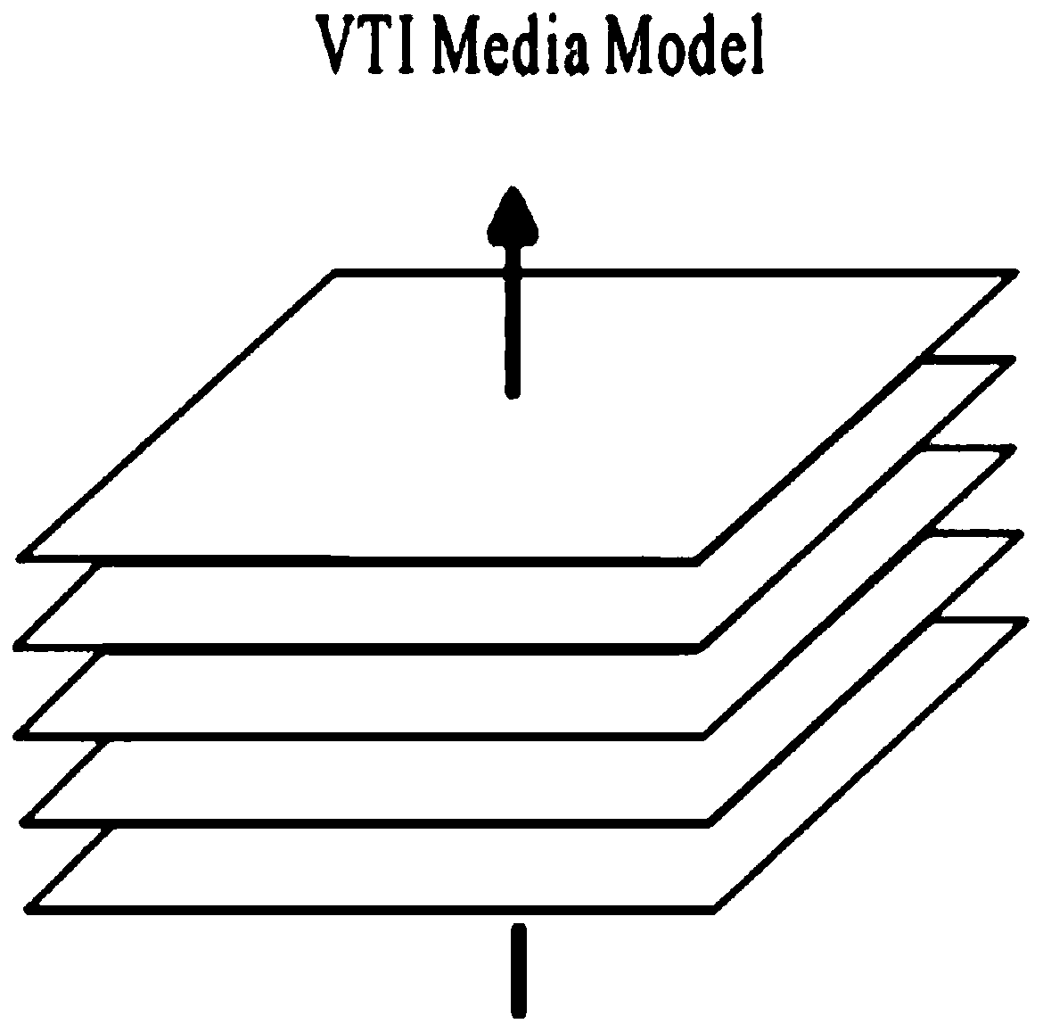 Anisotropic rock physical modeling method for deep shale at high temperature and high pressure