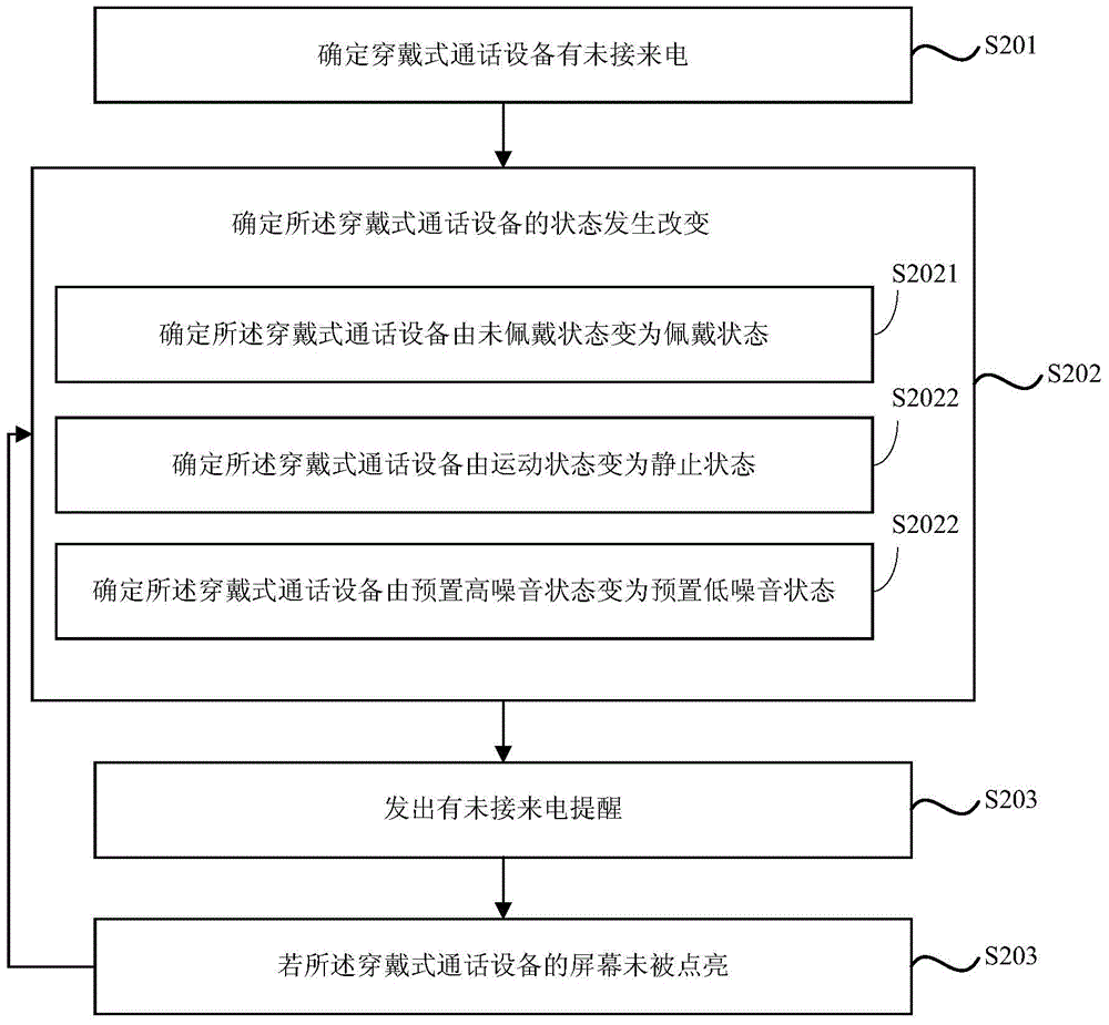 Wearable calling device missed call notice method and system