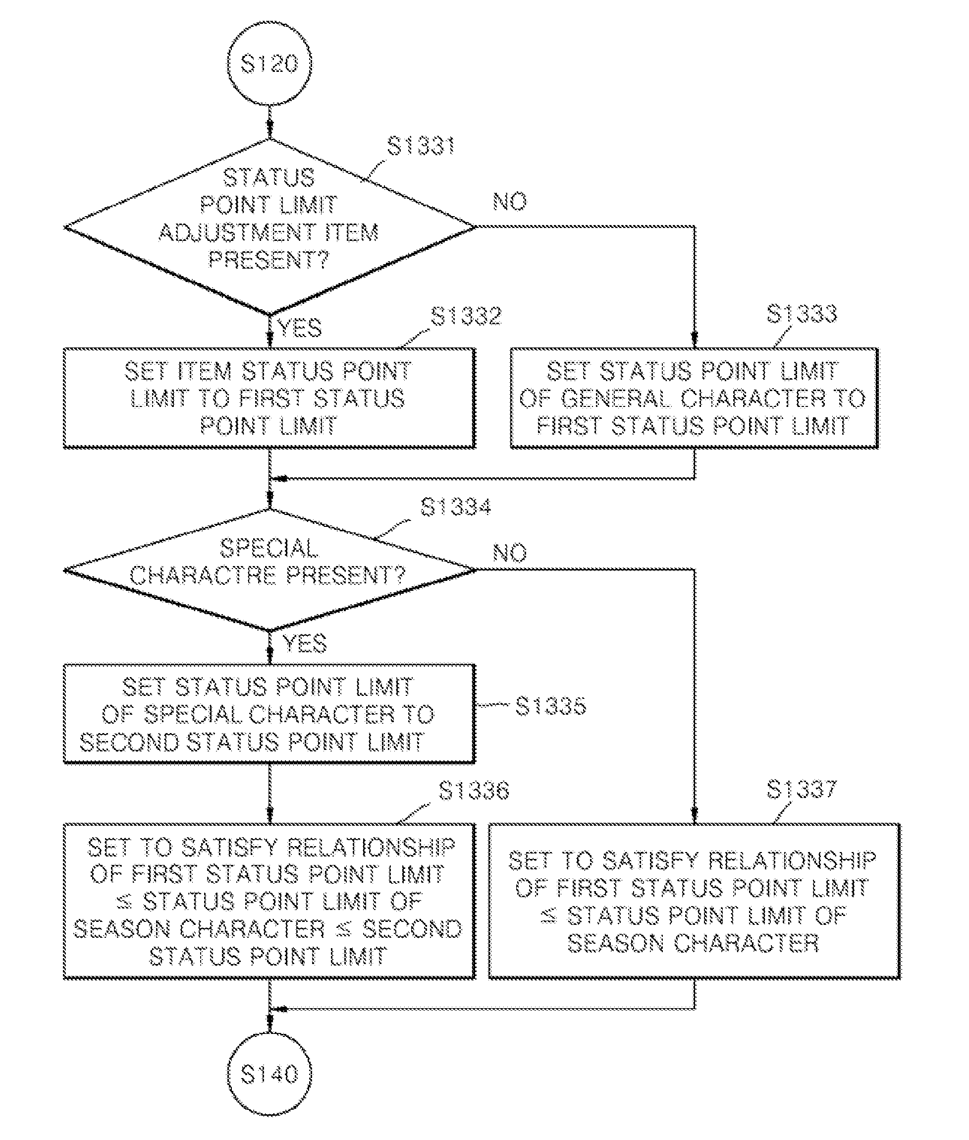 Method and apparatus for providing character in online game