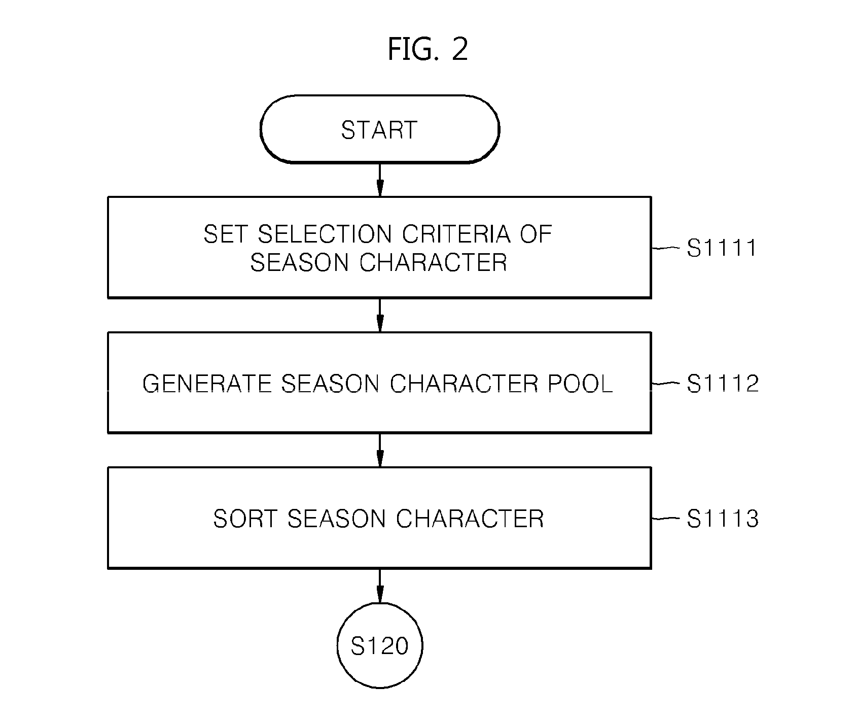 Method and apparatus for providing character in online game