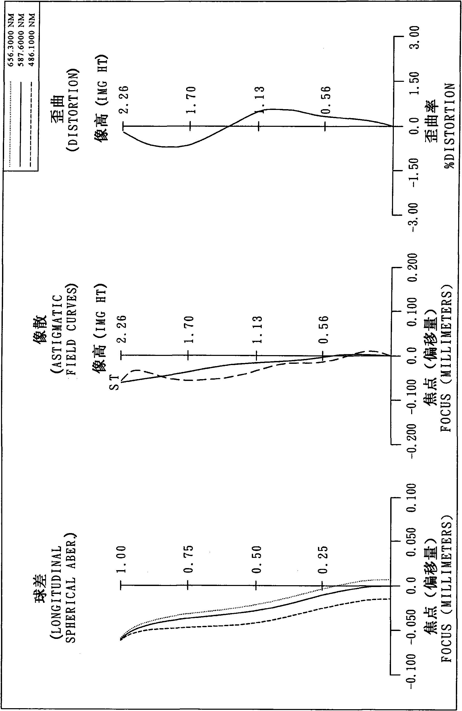 Photographic optical lens group