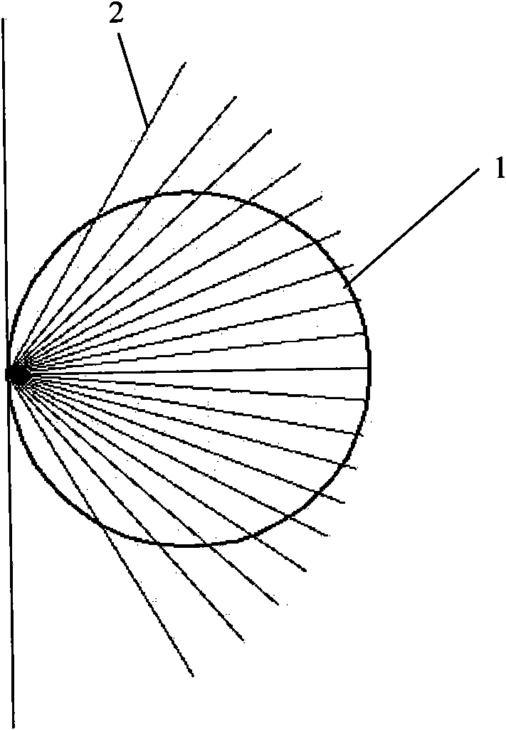 Design method of non-imaging optical element