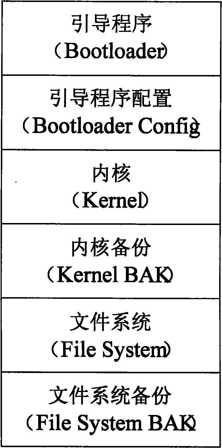 Upgrading method of embedded system in application