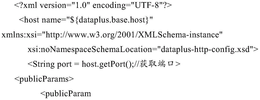 Method and equipment for uniform mapping of HTTP requests