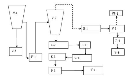 Technology for regenerating waste internal combustion engine oil