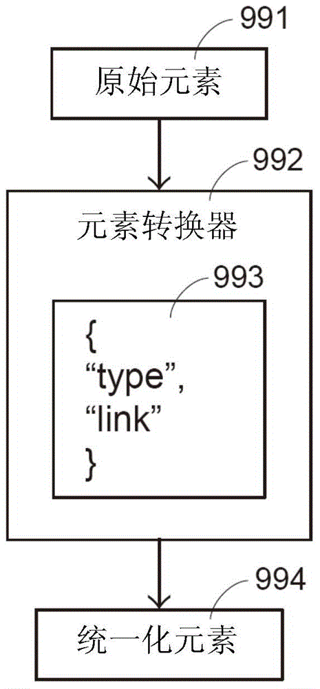 Method for combined work of unified elements in a personal workspace, and computer program products and systems using the method