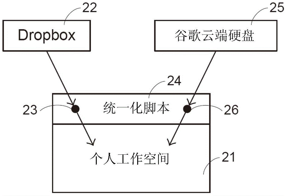 Method for combined work of unified elements in a personal workspace, and computer program products and systems using the method