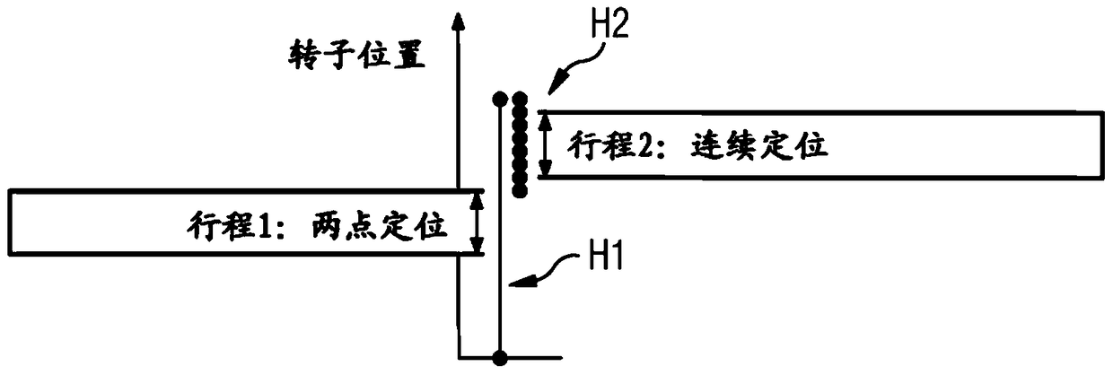 Device and method for filling containers with filling products