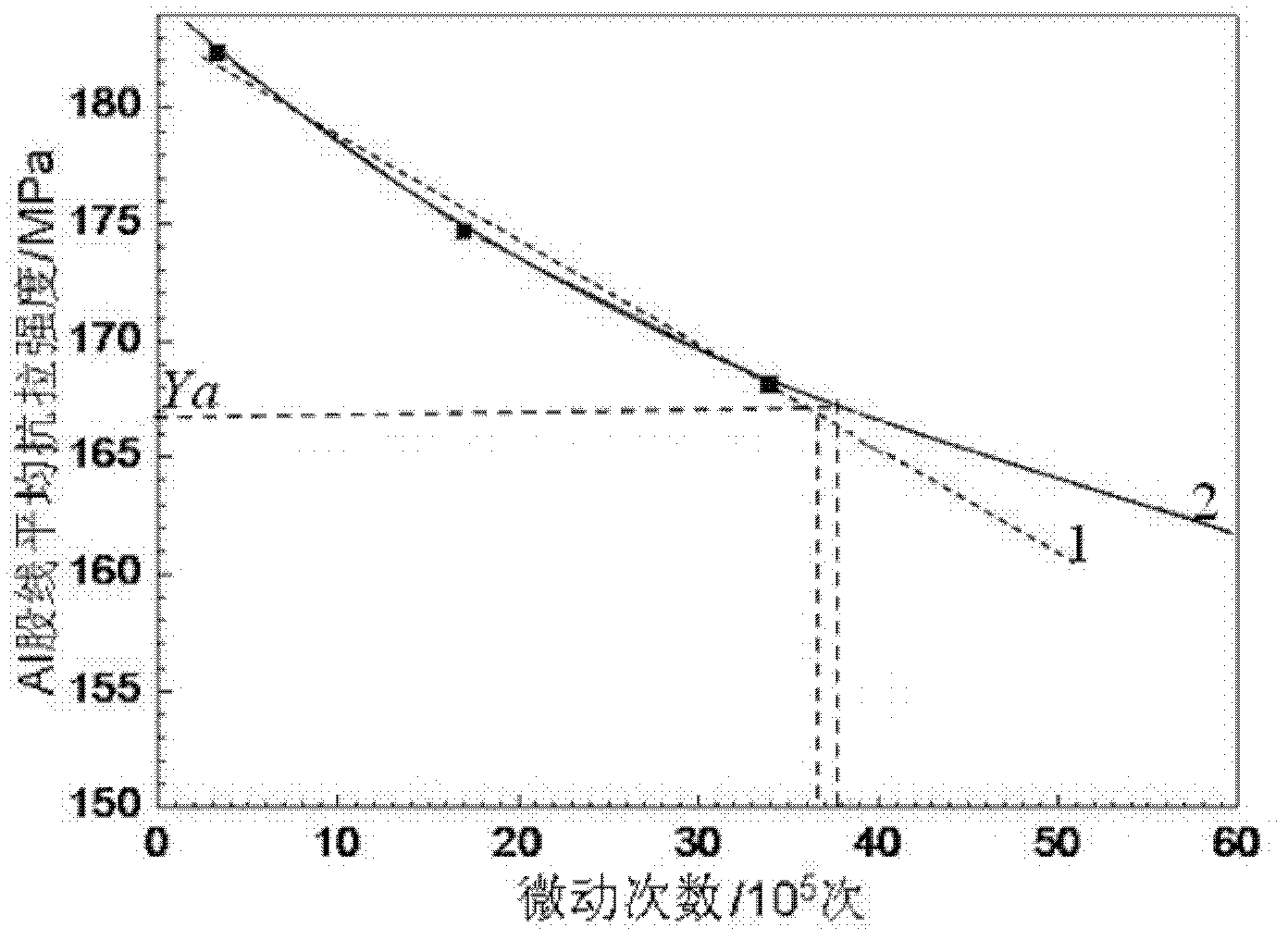 Method for forecasting residual service life of steel-cored aluminum strand overhead conductor