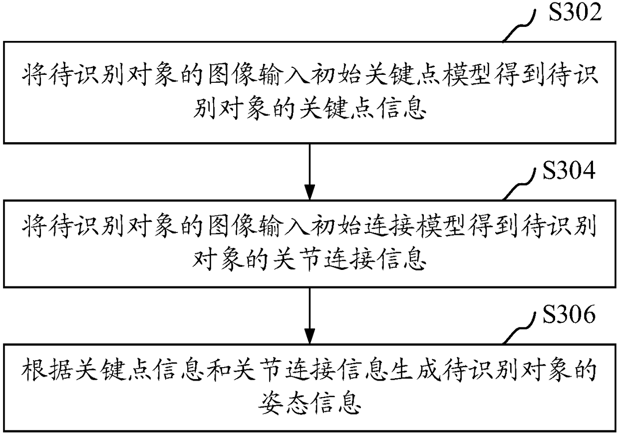 Hand action identification method and apparatus, computer device and readable storage medium