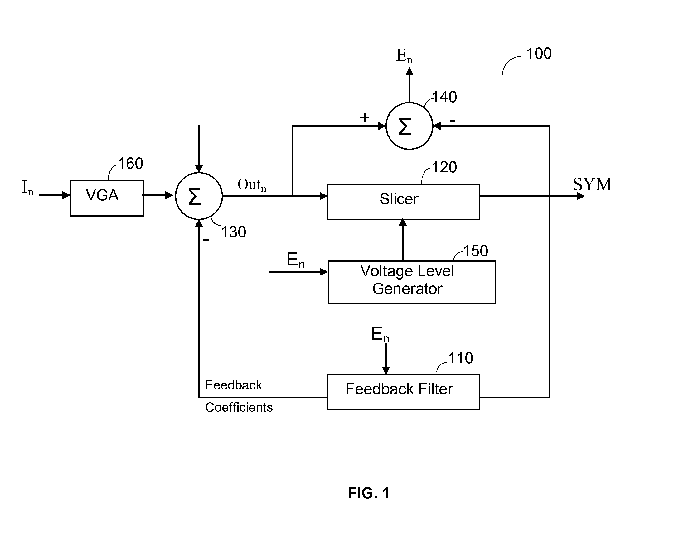 Techniques for adaptively adjusting decision levels of a PAM-N decision feedback equalizer