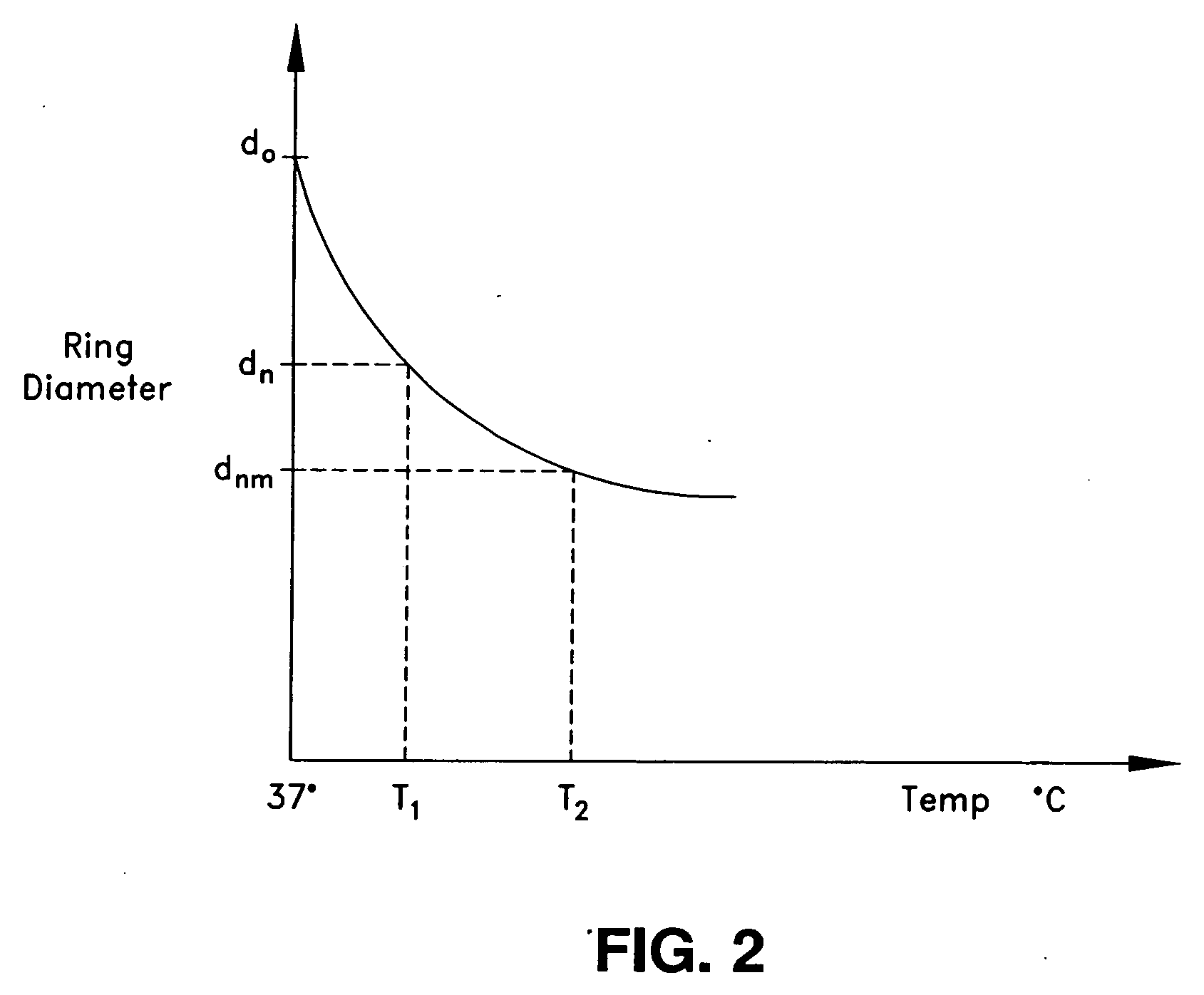 Magnetic engagement of catheter to implantable device