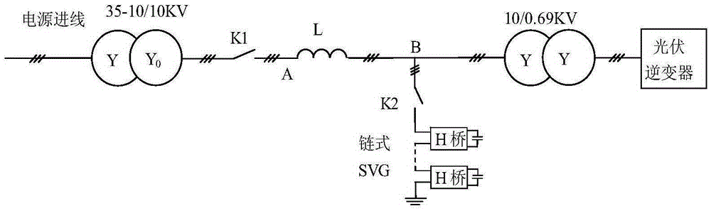 Chain type SVG-based photovoltaic inverter high-voltage ride-through test system