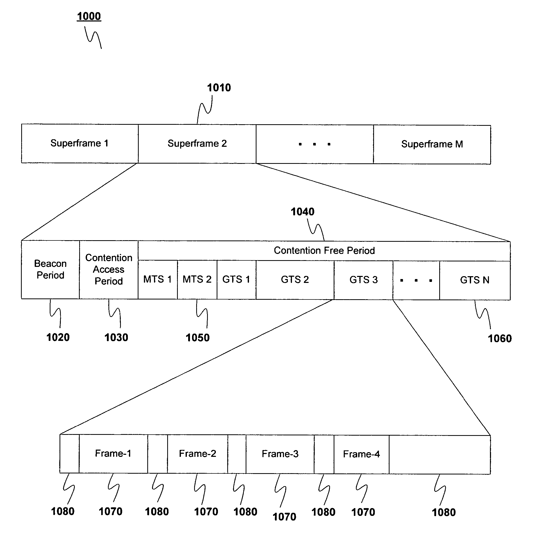 Method for controlling a data stream in a wireless network