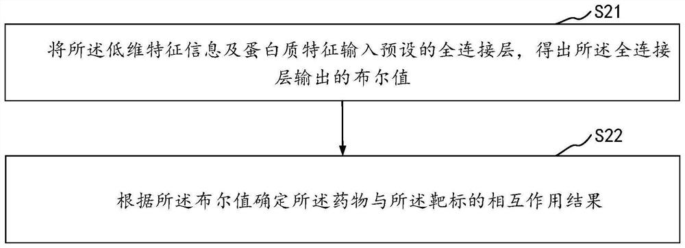 Drug and target interaction prediction method and device, equipment and storage medium