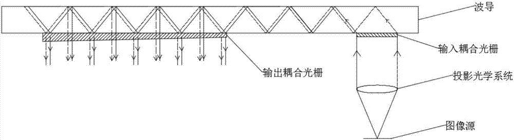 Waveguide display device