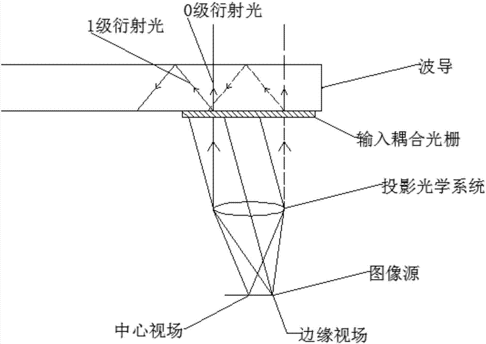 Waveguide display device