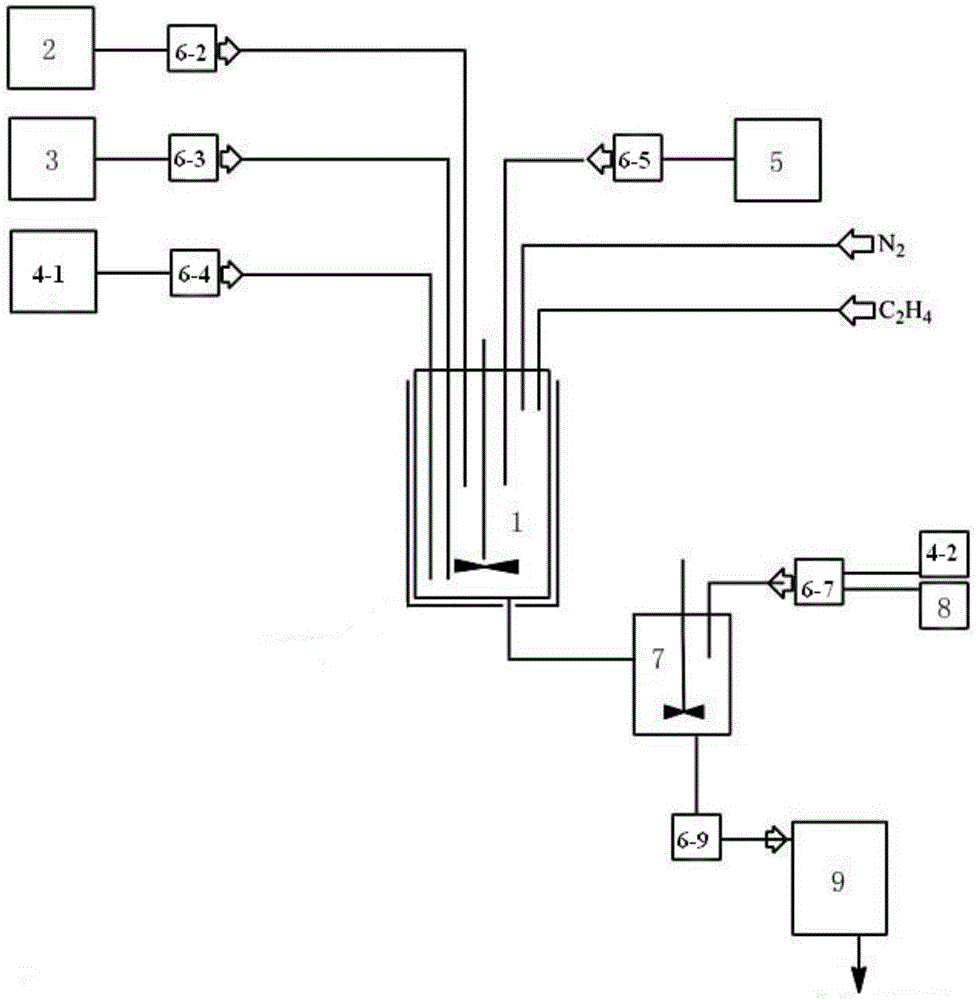 Method for preparing EVA emulsion by adding alcohol solvent