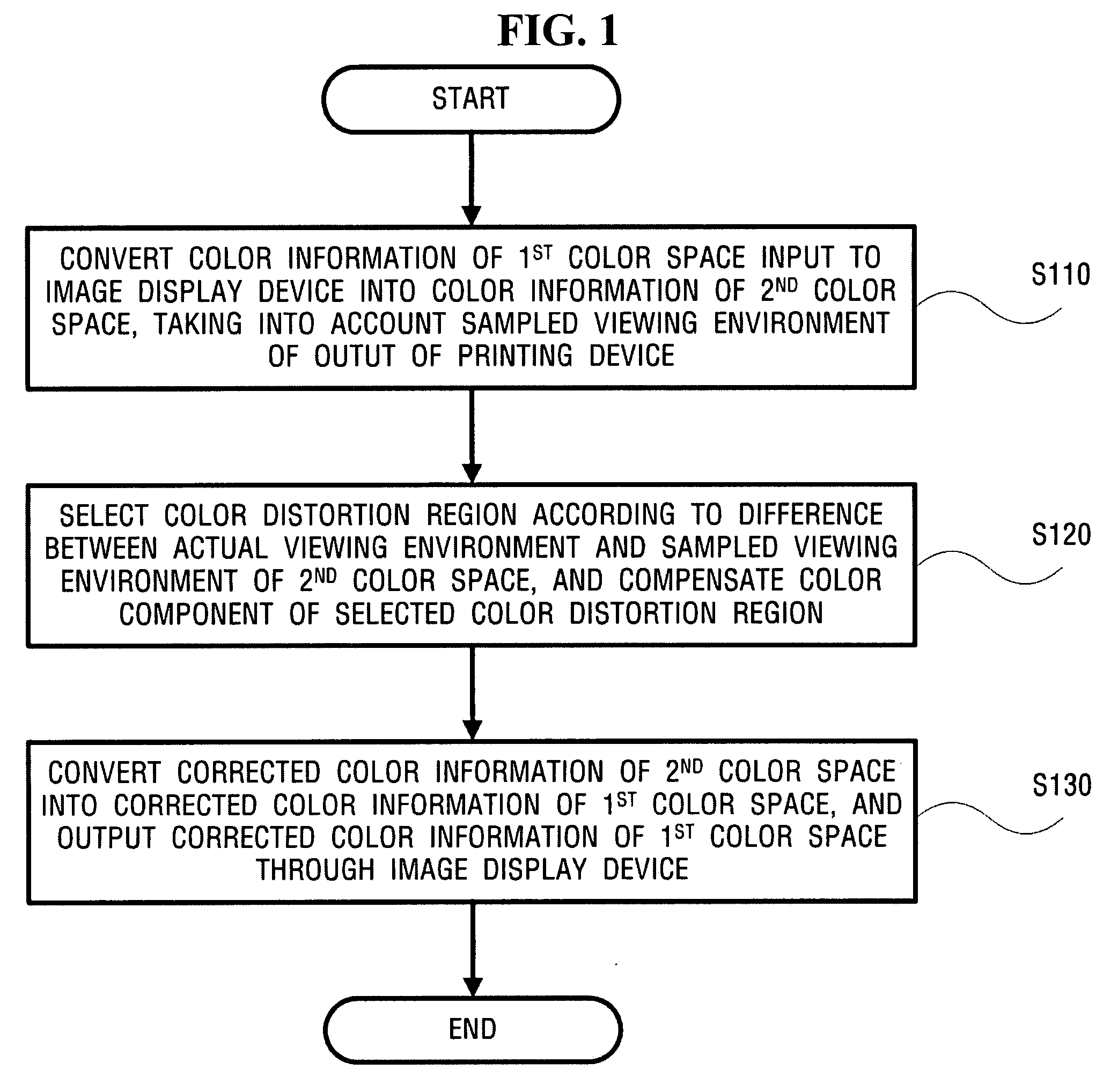 Method and apparatus for reproducing image using output prediction