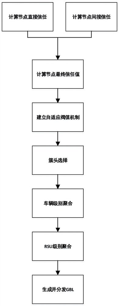 Method for detecting malicious nodes of vehicle-mounted network based on assistance of an unmanned aerial vehicle