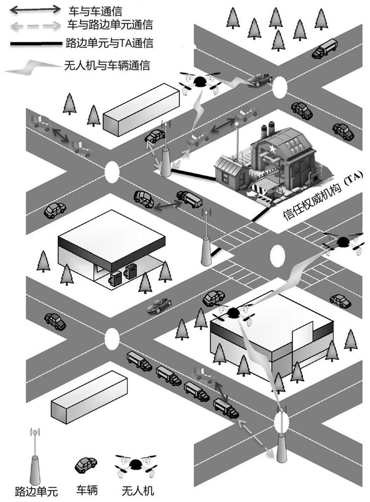 Method for detecting malicious nodes of vehicle-mounted network based on assistance of an unmanned aerial vehicle