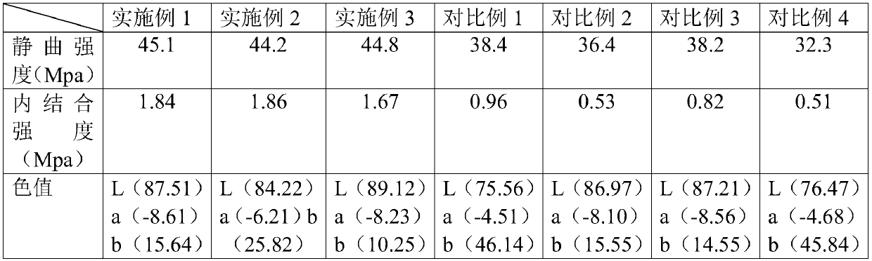 Manufacturing method of remaking light-colored bamboo for outdoors