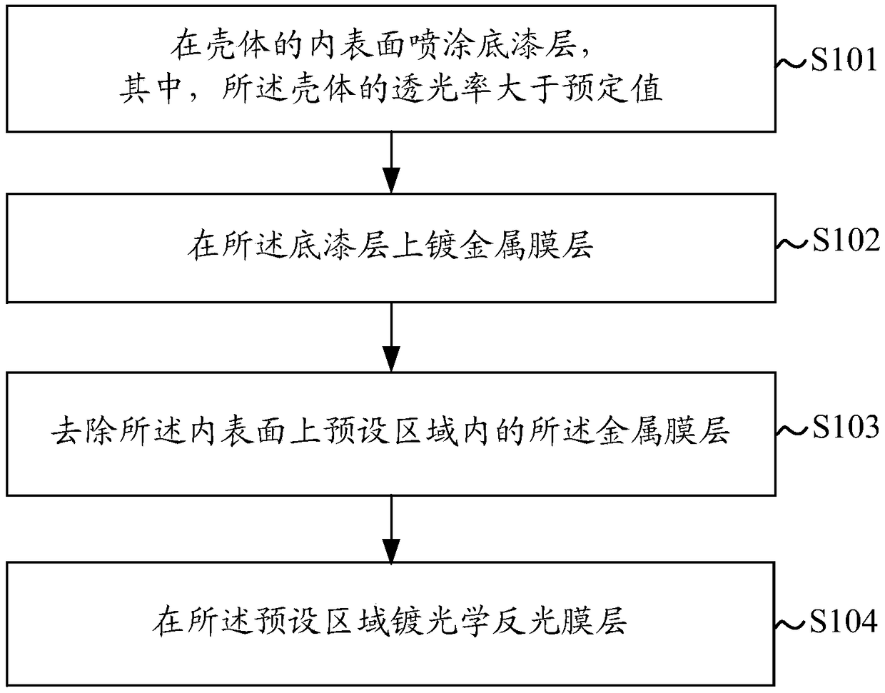 Shell surface treatment method and shell