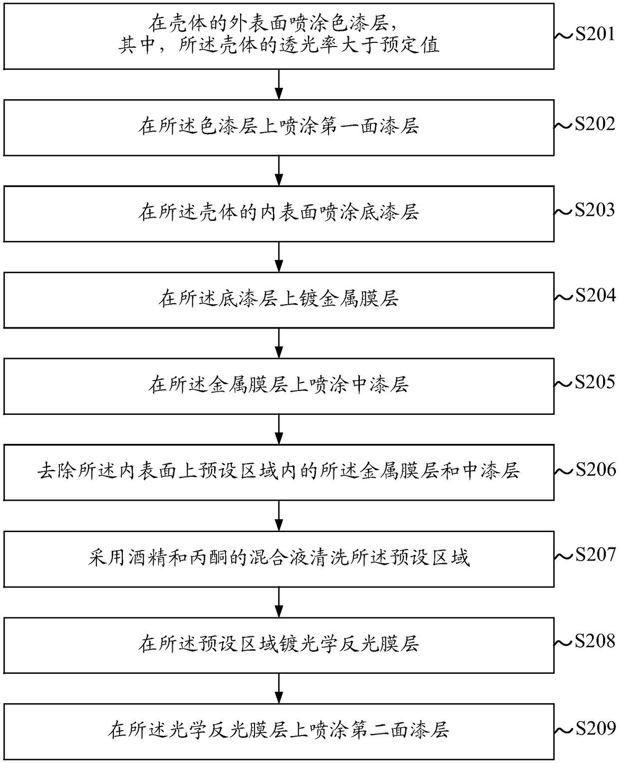 Shell surface treatment method and shell