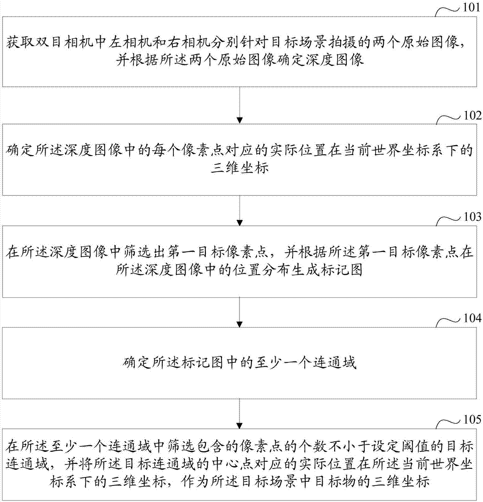 Target object positioning method and target object positioning device