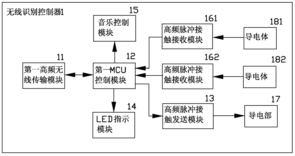 A high-frequency wireless scoring system and method for armed-armed interactive entertainment sports