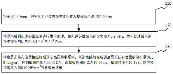 Moisture-permeable soft composite core and preparation method thereof