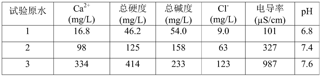 A kind of corrosion inhibitor and composite corrosion and scale inhibitor and their application