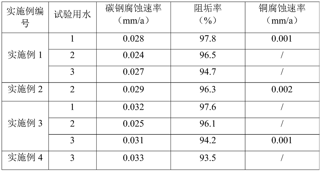 A kind of corrosion inhibitor and composite corrosion and scale inhibitor and their application