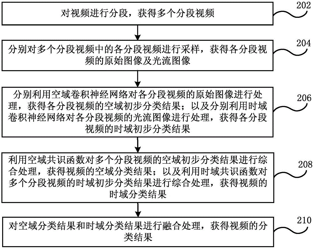 Video class identification method and device, data processing device and electronic device