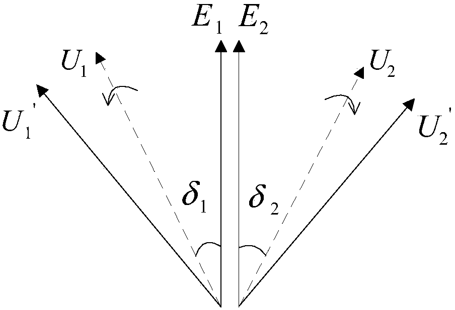 A control, experiment and simulation method to improve the stability of new energy grid connection