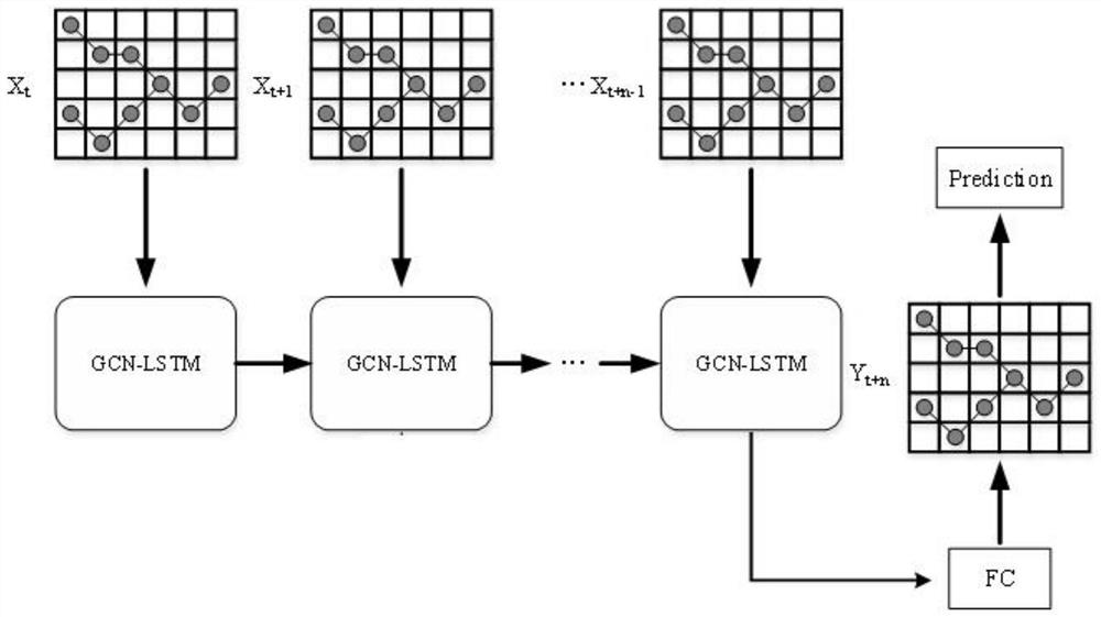 Traffic jam prediction method and system