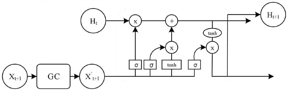 Traffic jam prediction method and system