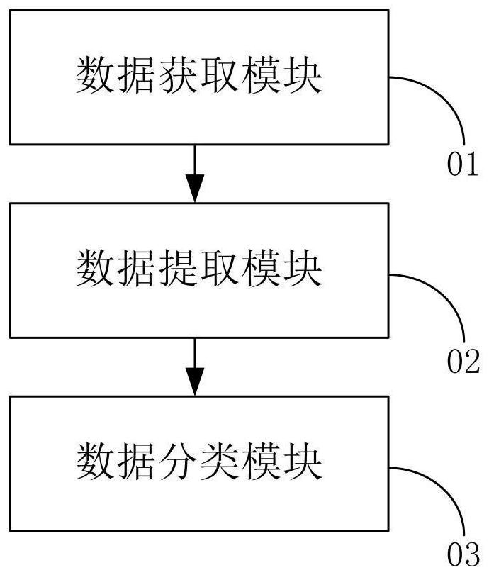 Classification method for brain resting state functional magnetic resonance imaging