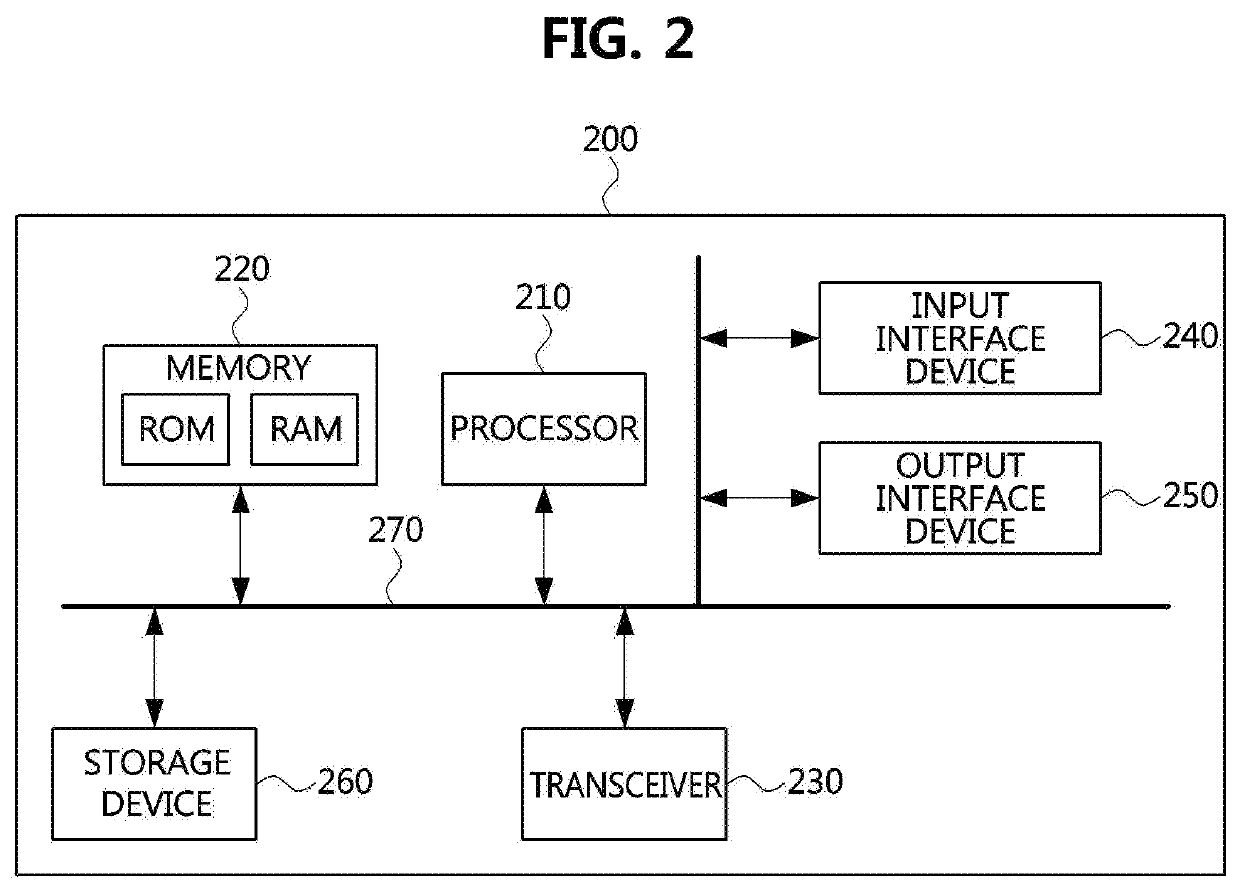 Method for mitigation of multiple access interference in mobile communication system and apparatus for the same